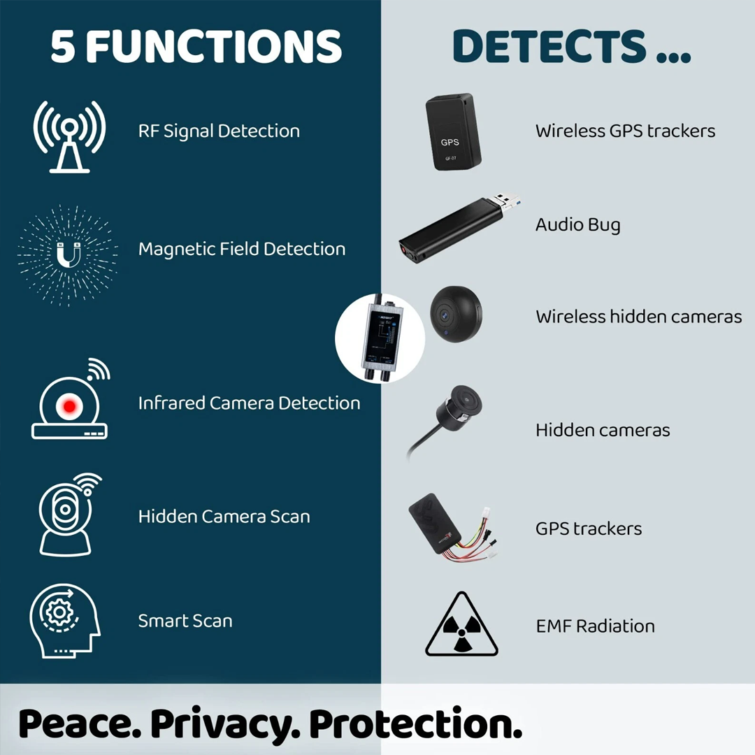 RF Signal, Magnetic Field, Infrared Lens Scan, Smart Detection